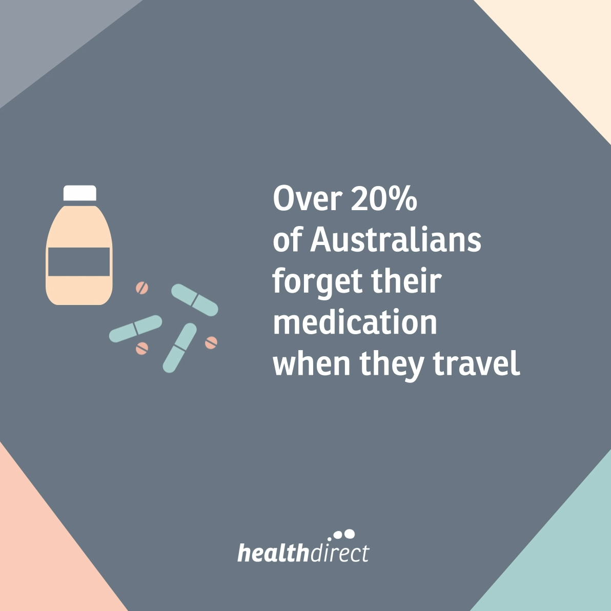 Medications while travelling