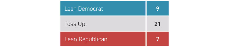 Chart of Lean positions in the House of Representatives