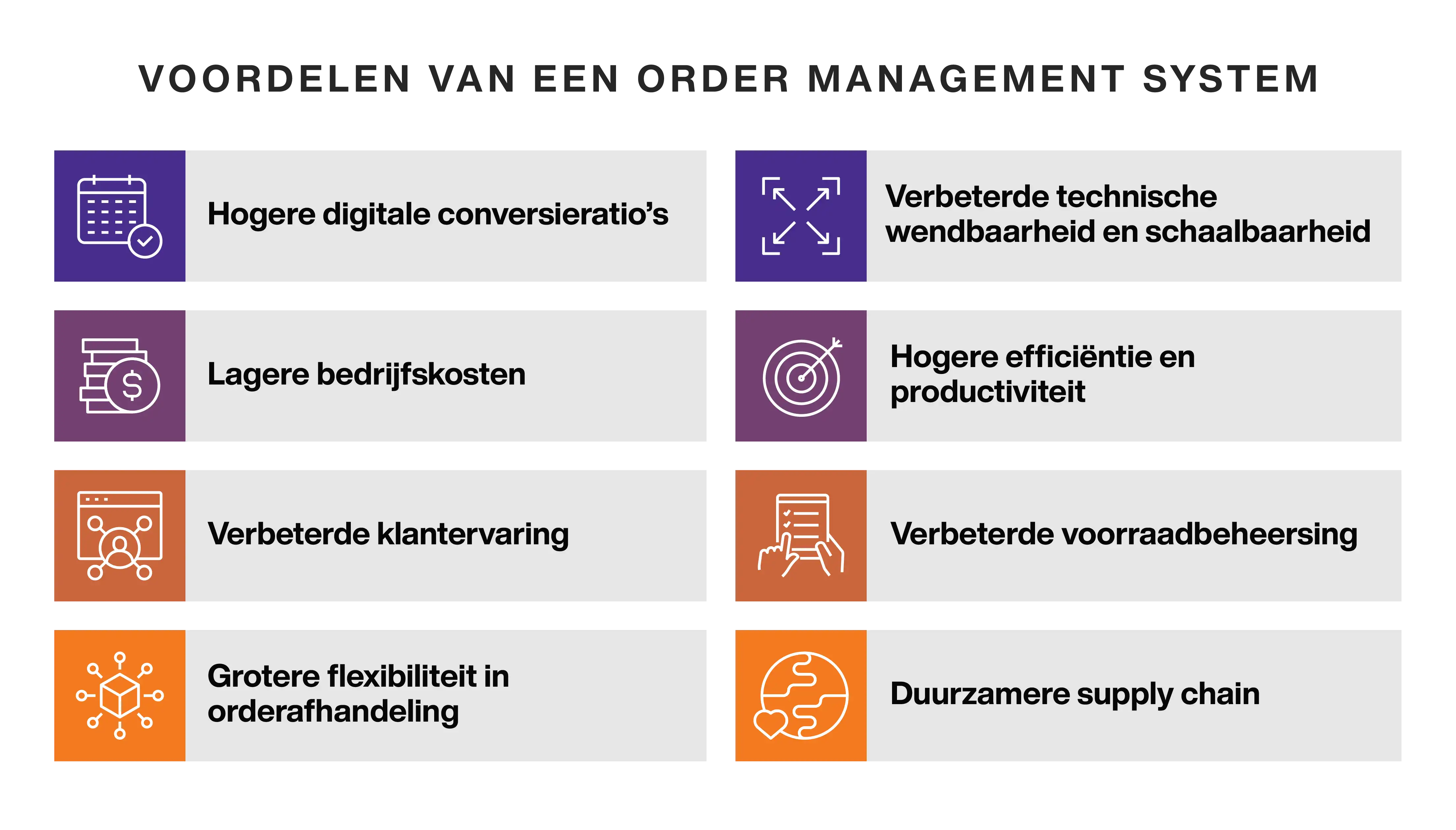 Benefits of an Order Management System