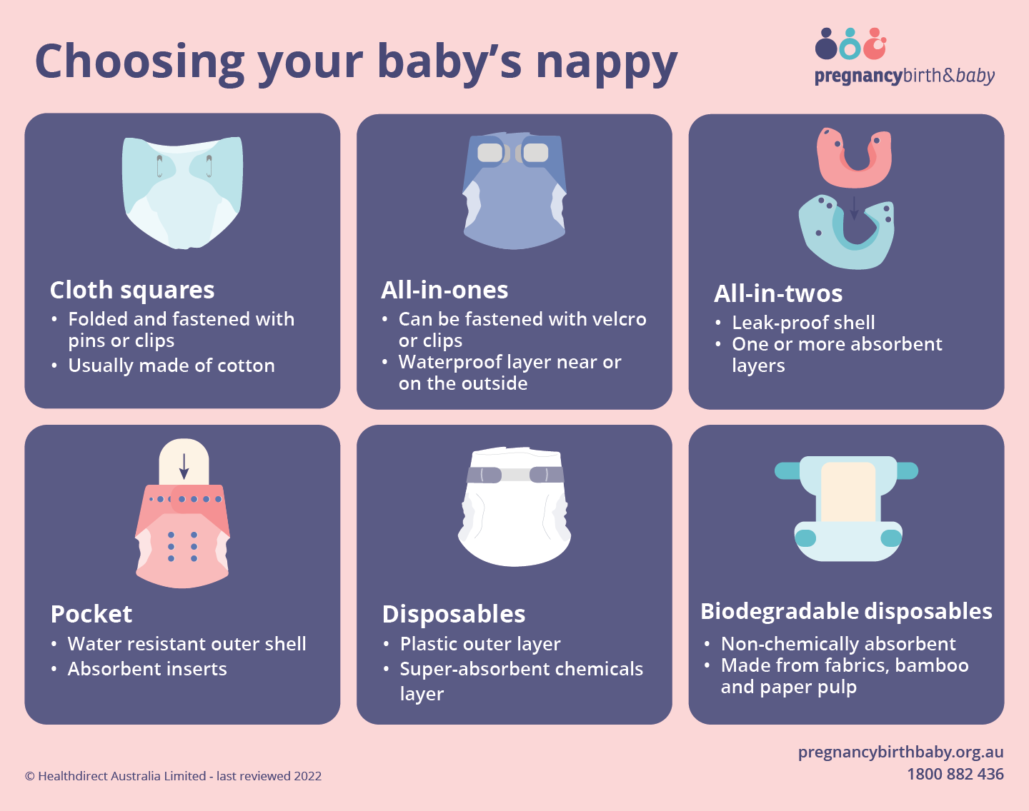 Illustration showing six different types of nappies: cloth square, all-in-ones, all-in-twos, pocket, disposables and biodegradable disposables.