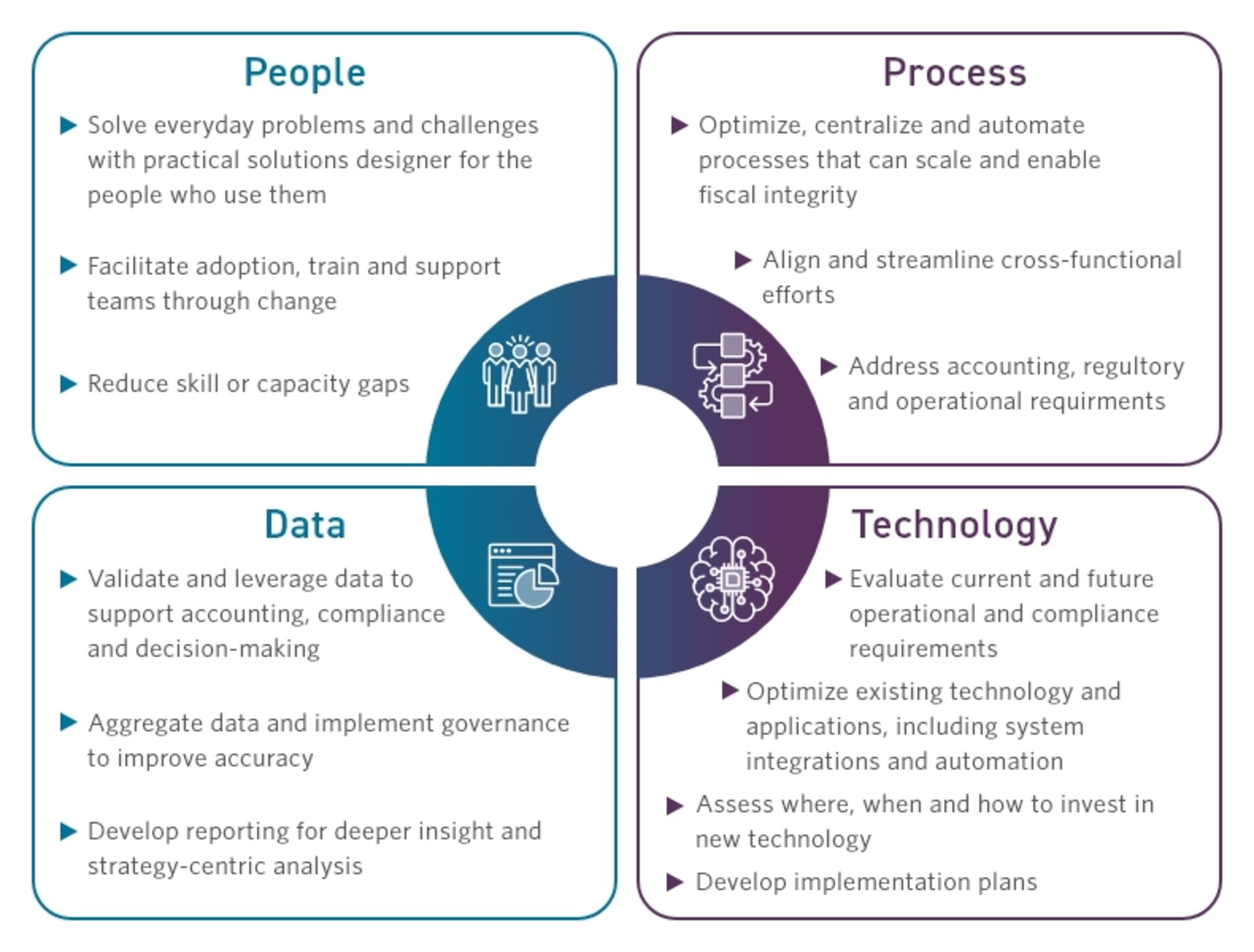 Promo-Block-Finance-Modernization-Approach_1741869465