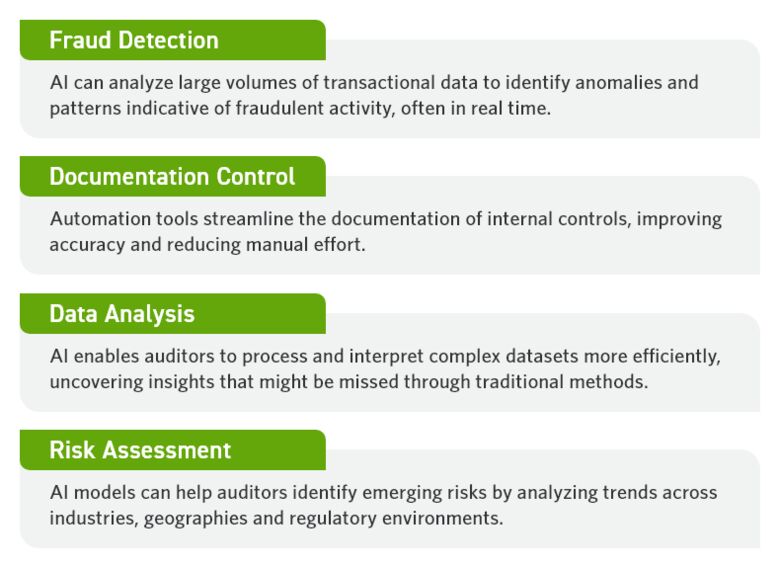 Ways to Use AI in Internal Audit graphic