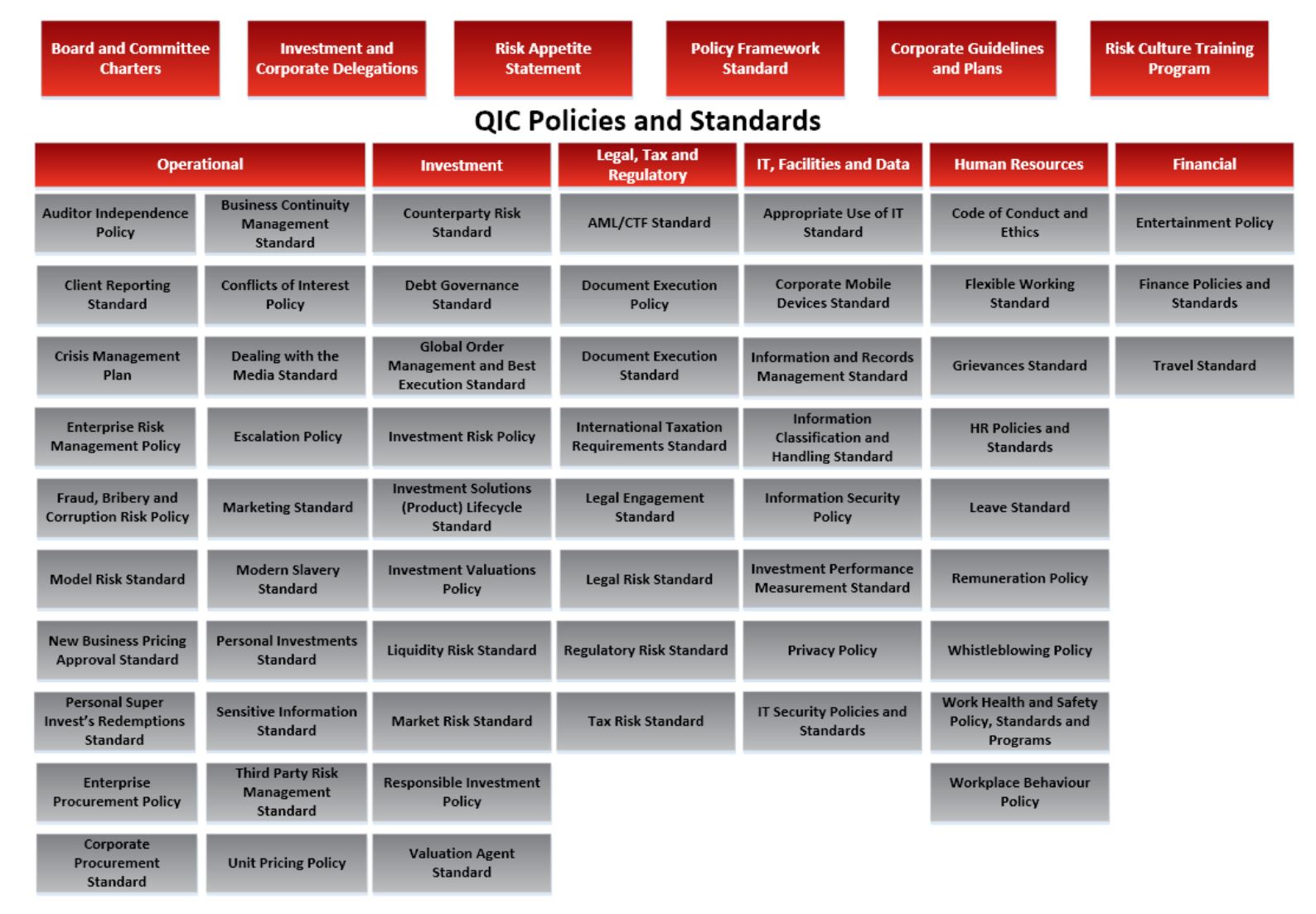 QIC Policies and Standards.JPG