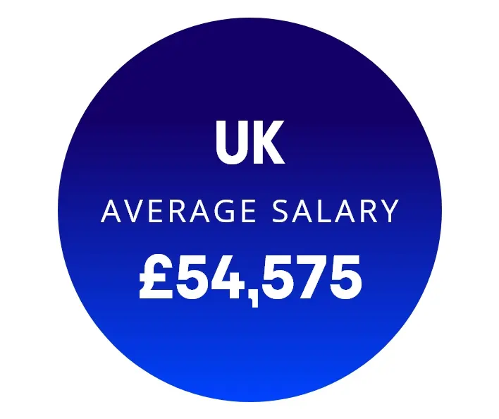 Blue roundel with text 'UK average salary £54,575' in centre