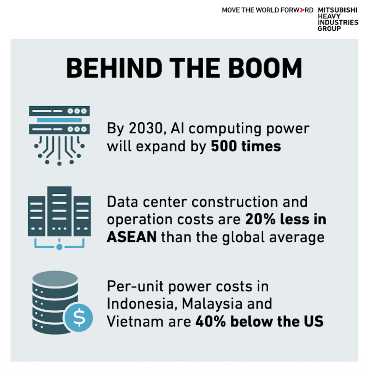 Some of the reasons for APAC’s data center demand