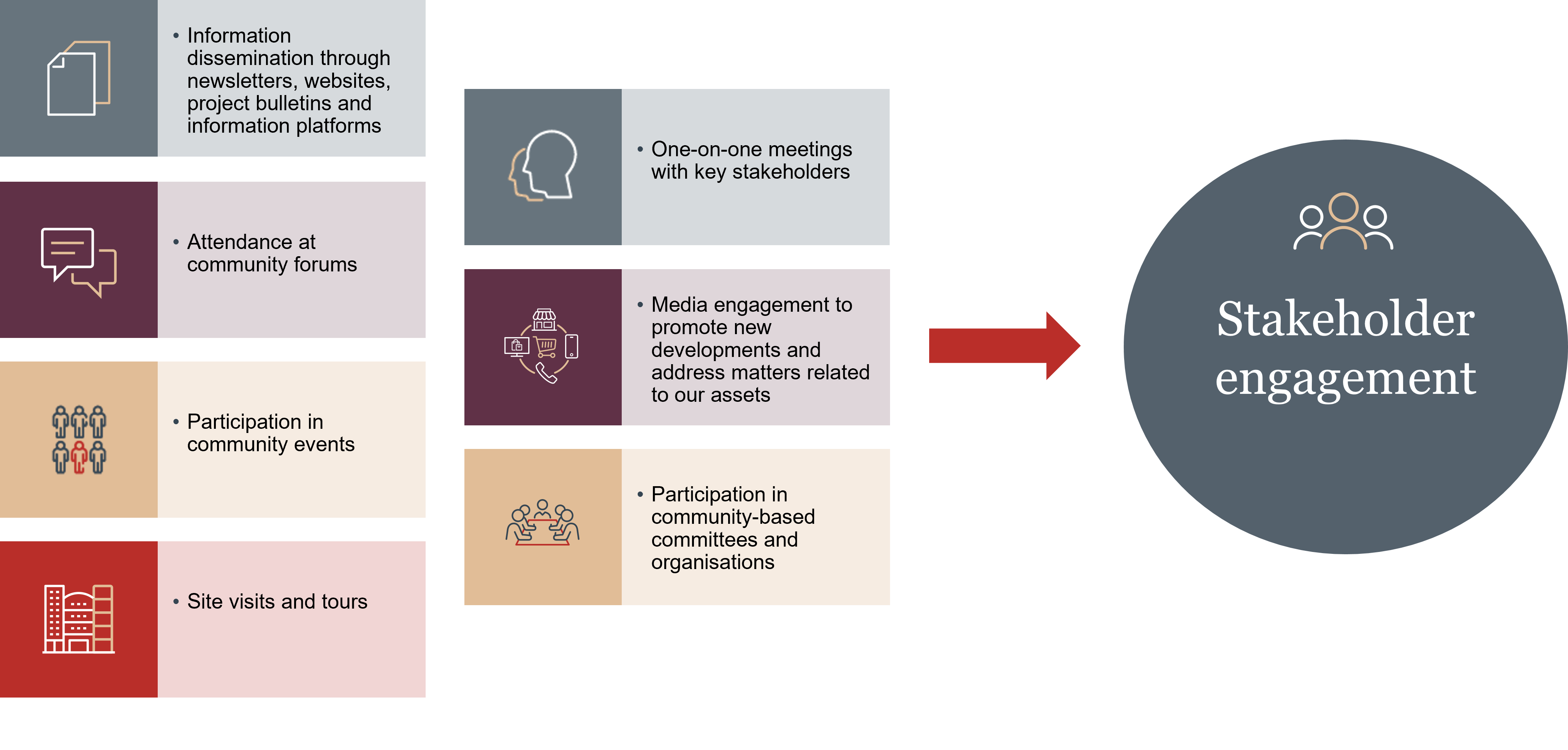Stakeholder engagement 1 (1)