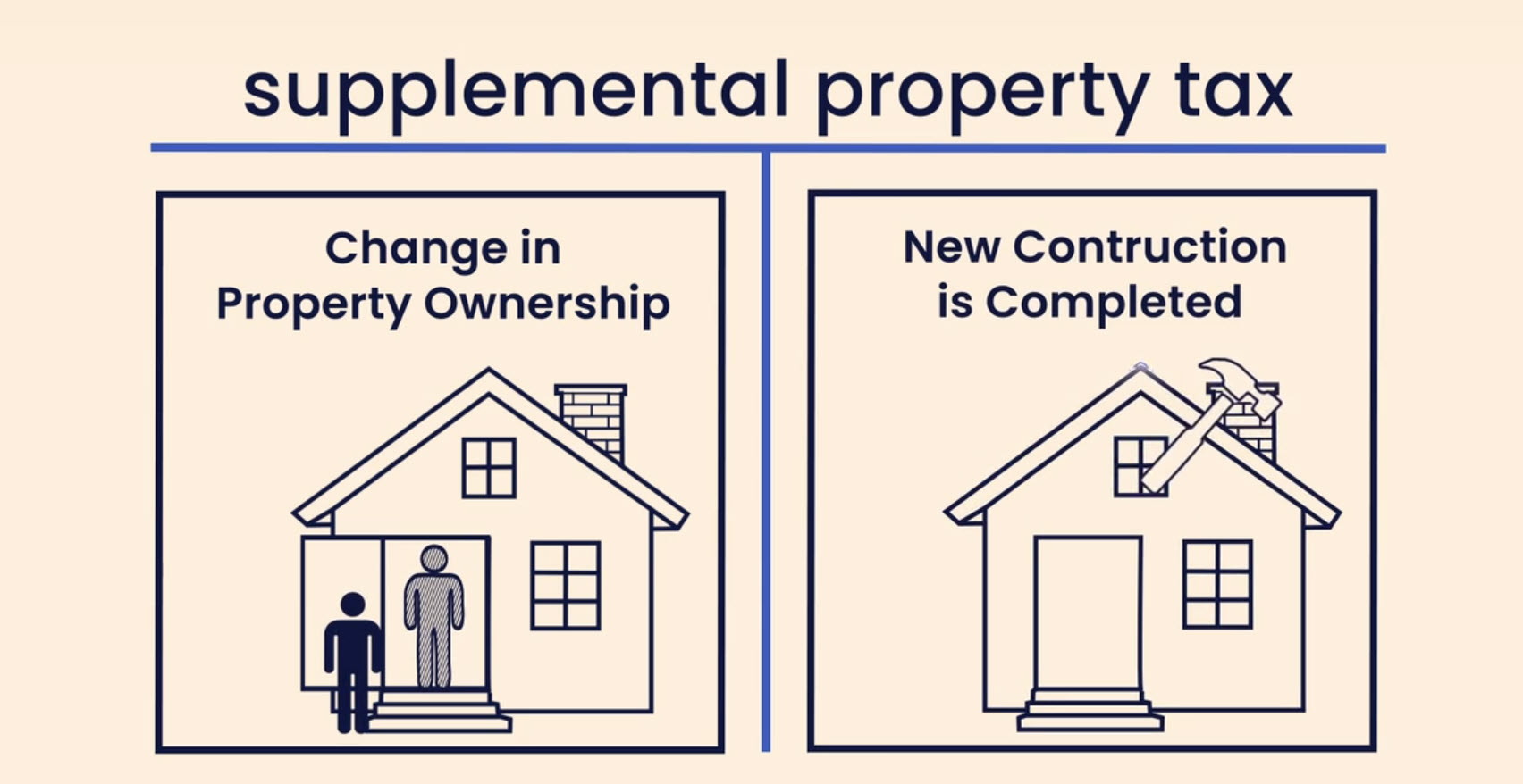 Supplemental Taxes in California