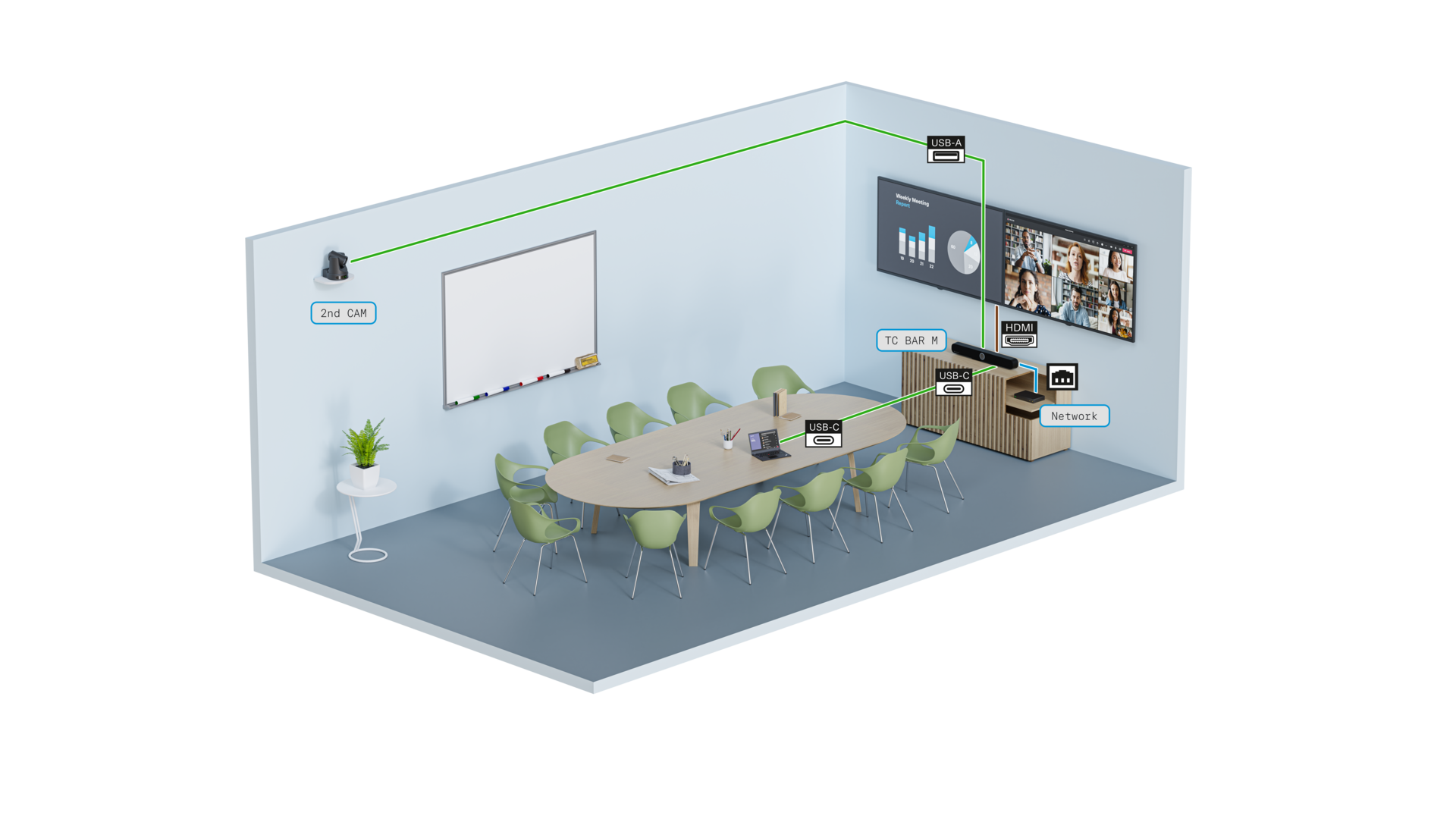 Mehr Flexibilität durch Hinzufügen einer zweiten externen Kamera