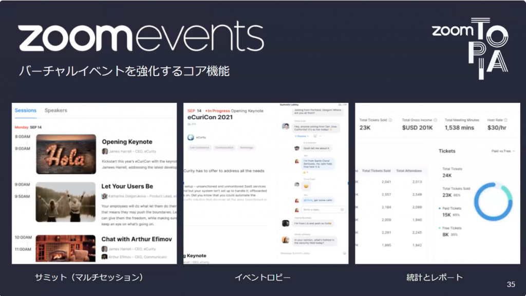 さらに、イベント開催のオールインワンプラットフォームである「Zoom Events」を今年春に発表しました
