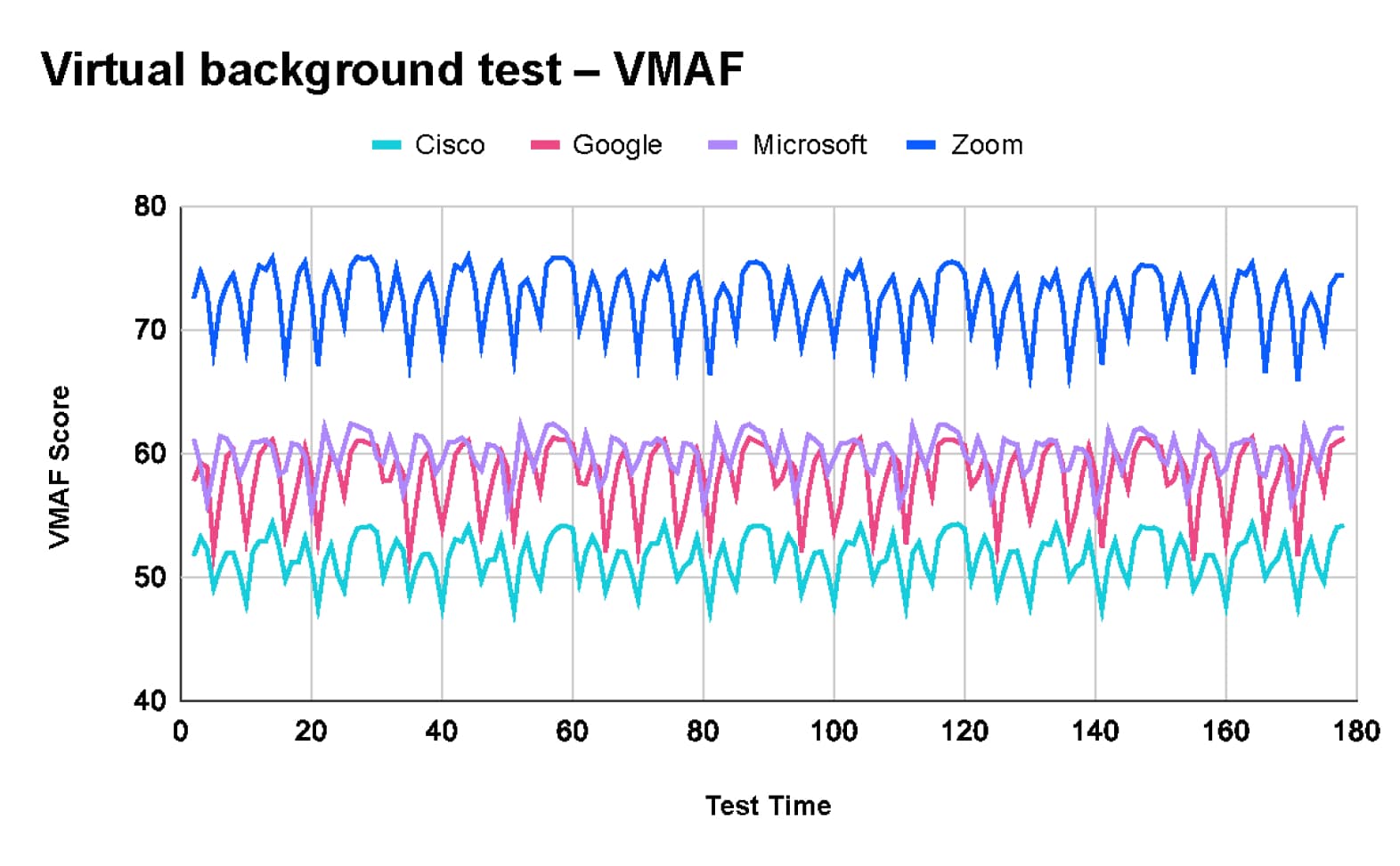 Virtual background test – VMAF