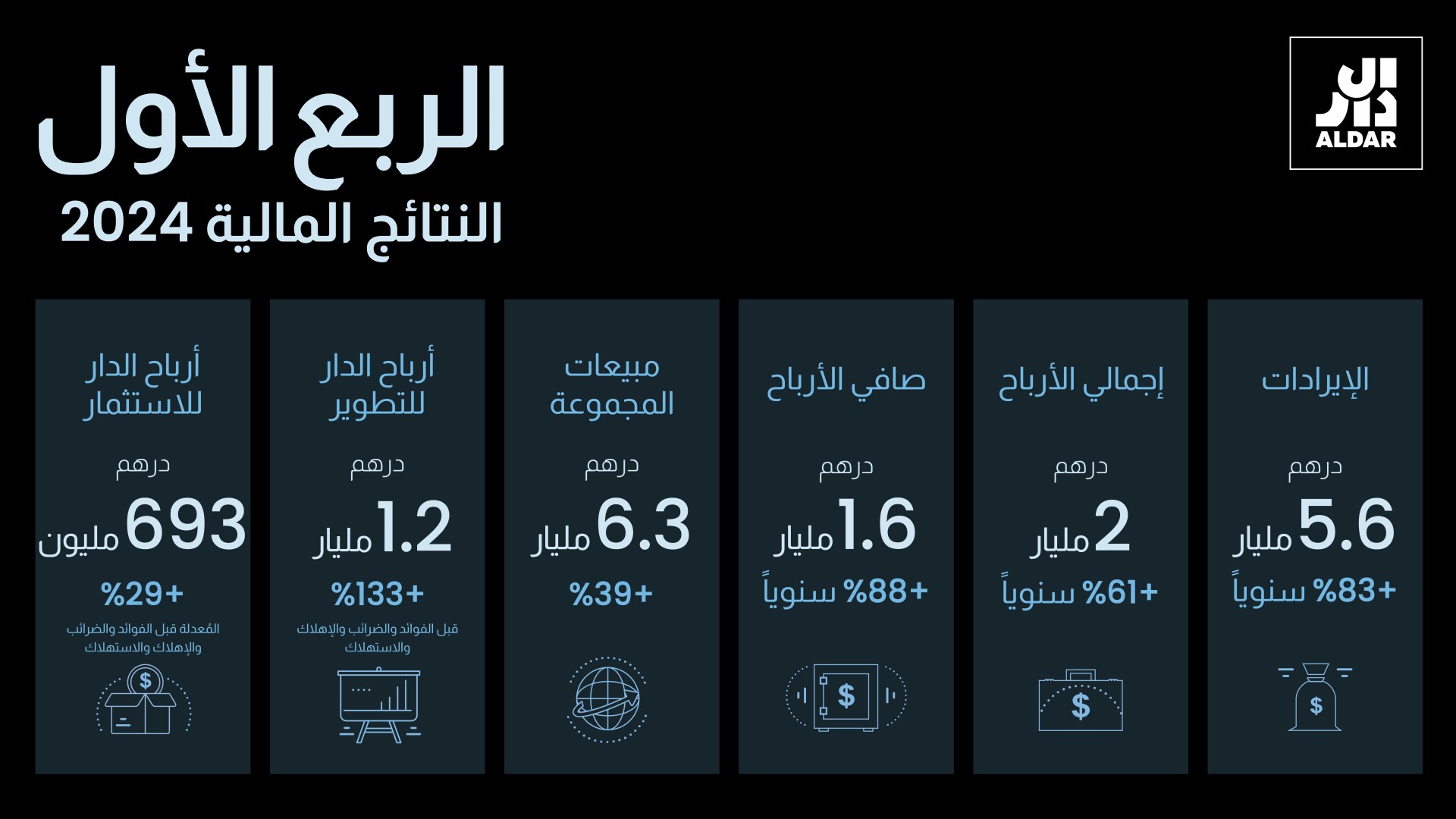 aldar-q1-2024-results-infographic-ar-1920x1080