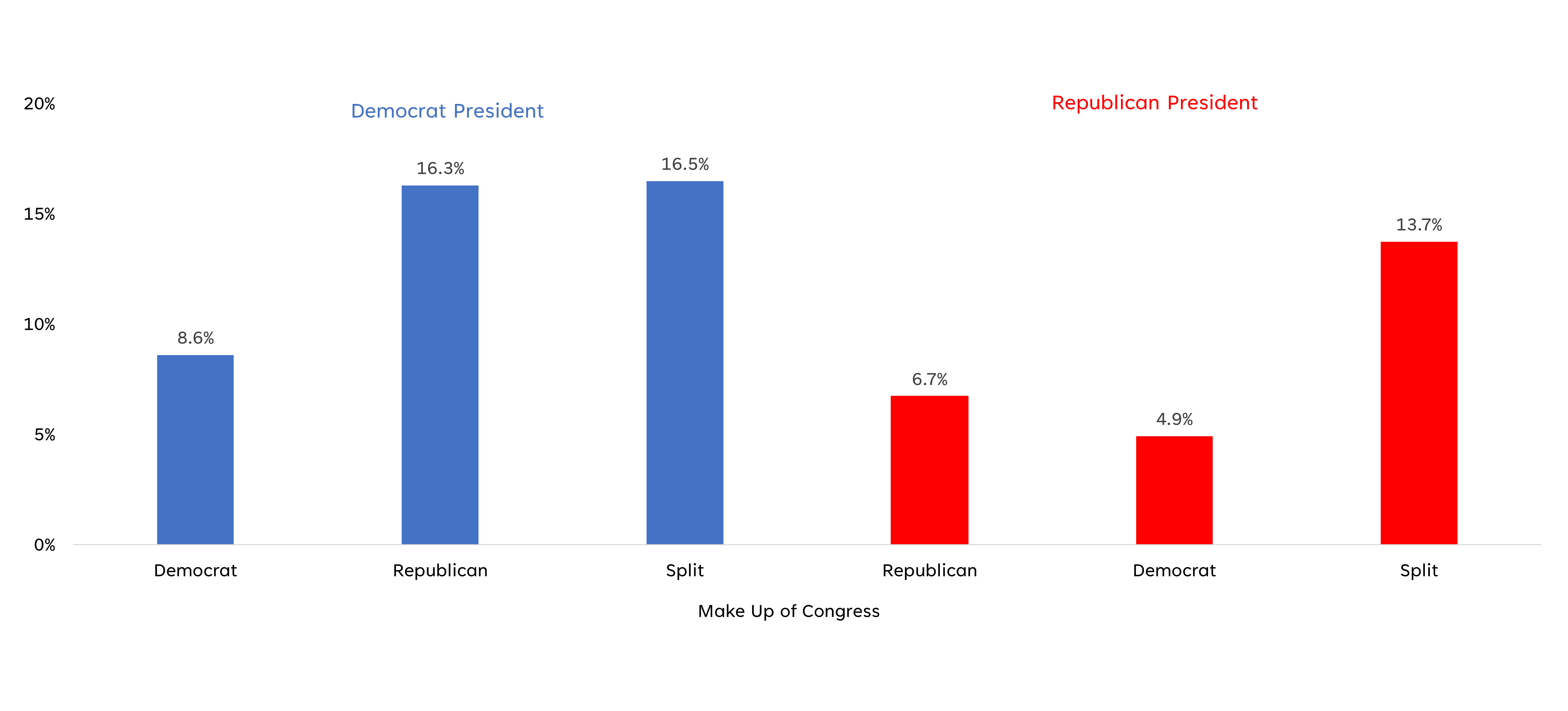 dem-rep-10-8-chart-4.png