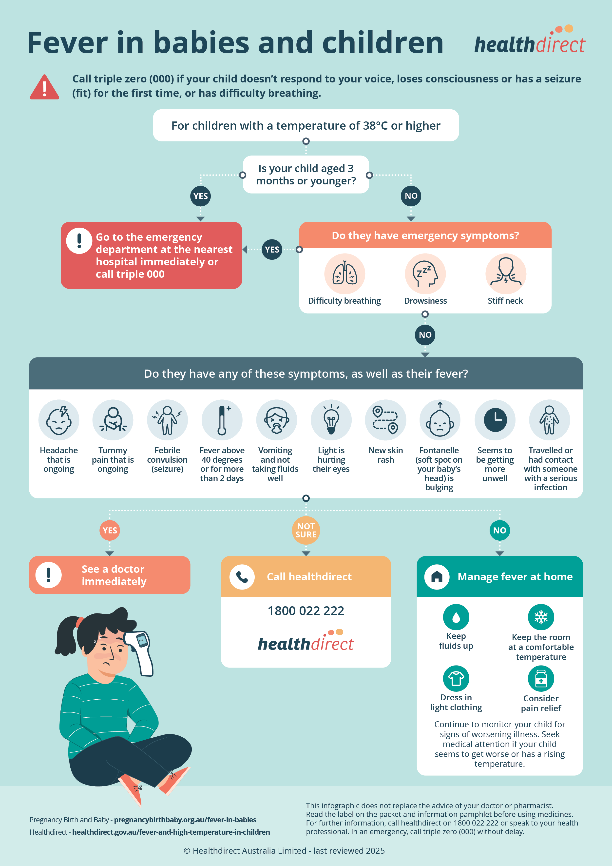 Infographic showing esclation flowchart with tips on managing fever in children.