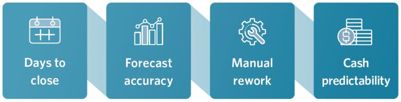 How CFOs Measure Progress