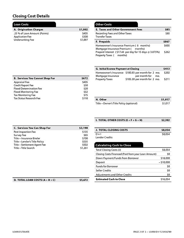 loan estimate