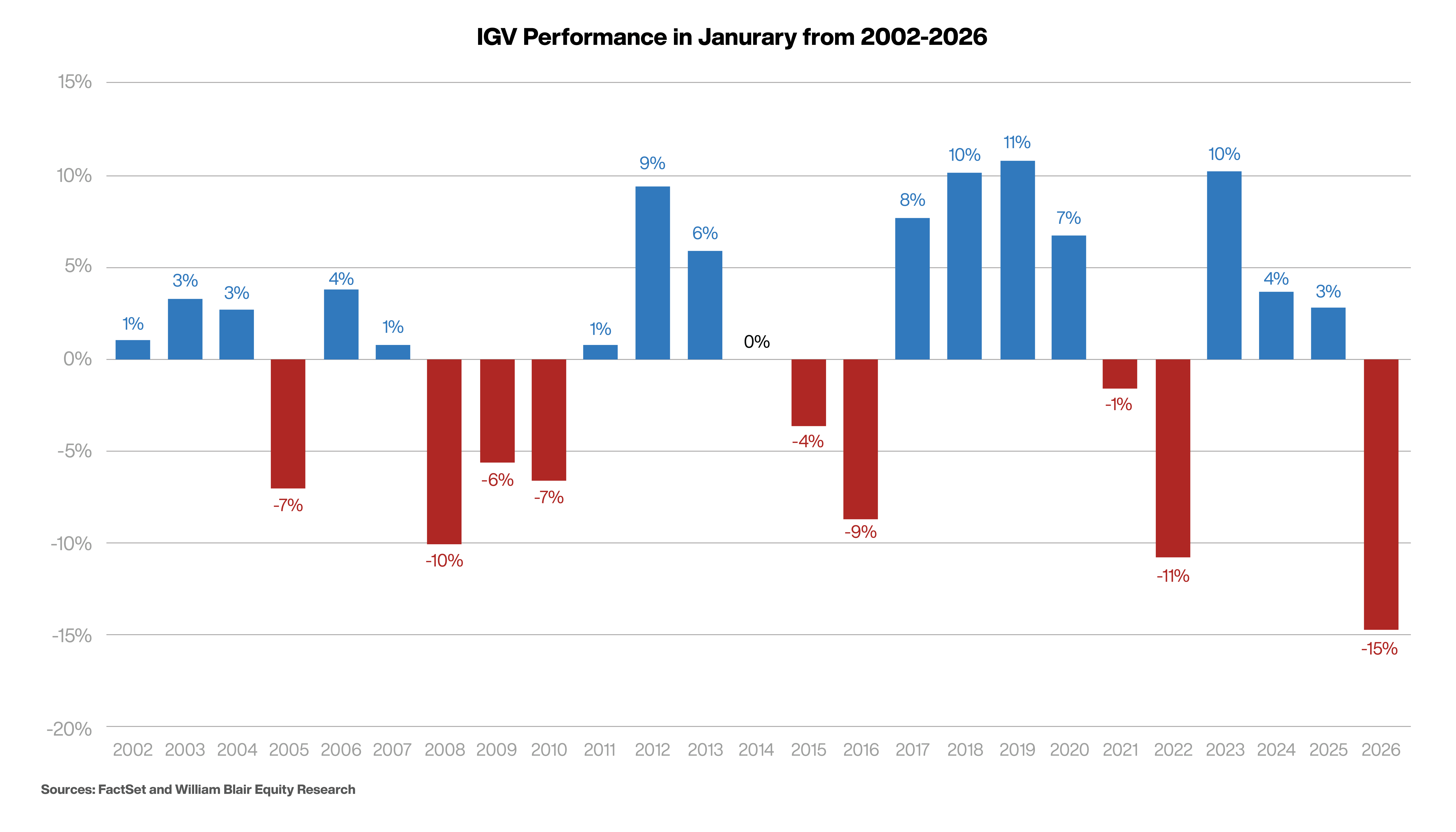 A bar chart that shows some stats