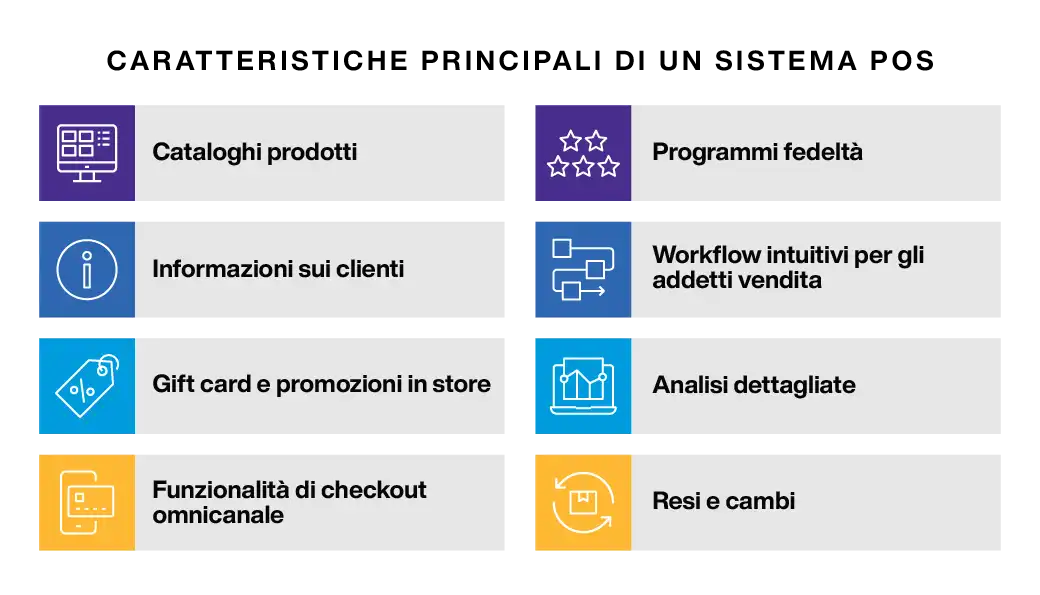 Point of Sale System Key Features