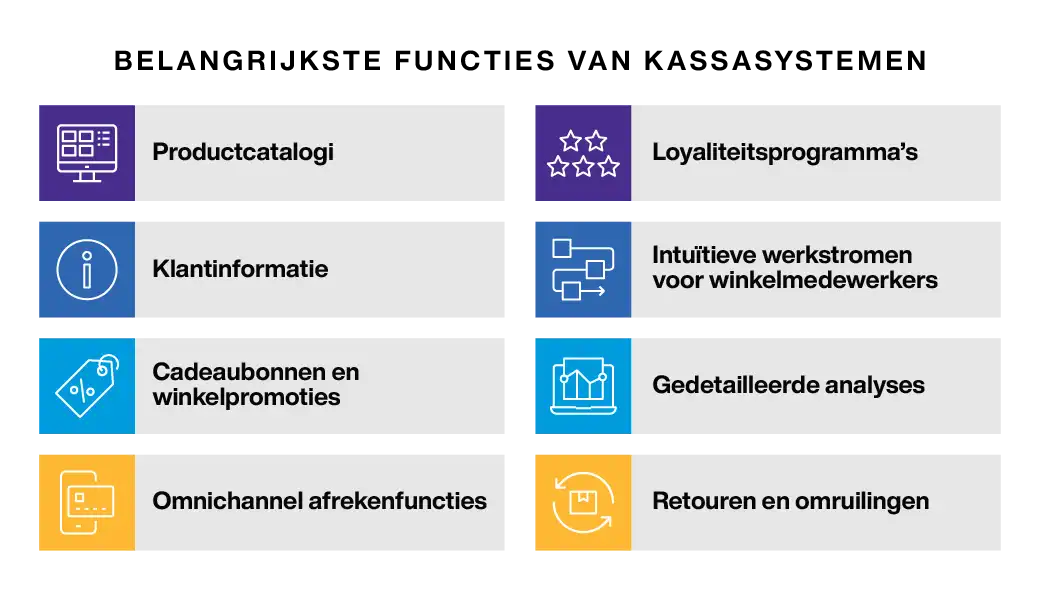 Point of Sale System Key Features