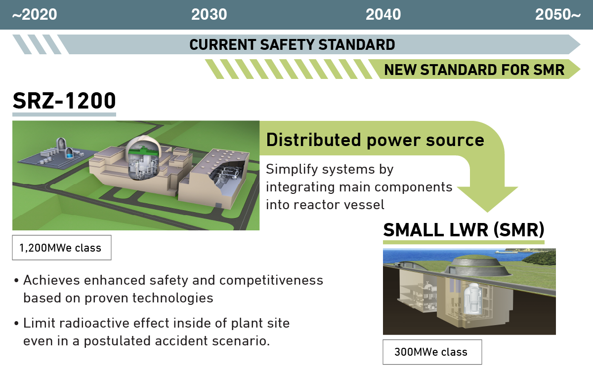 Japan’s next generation reactors will be the safest ever built.