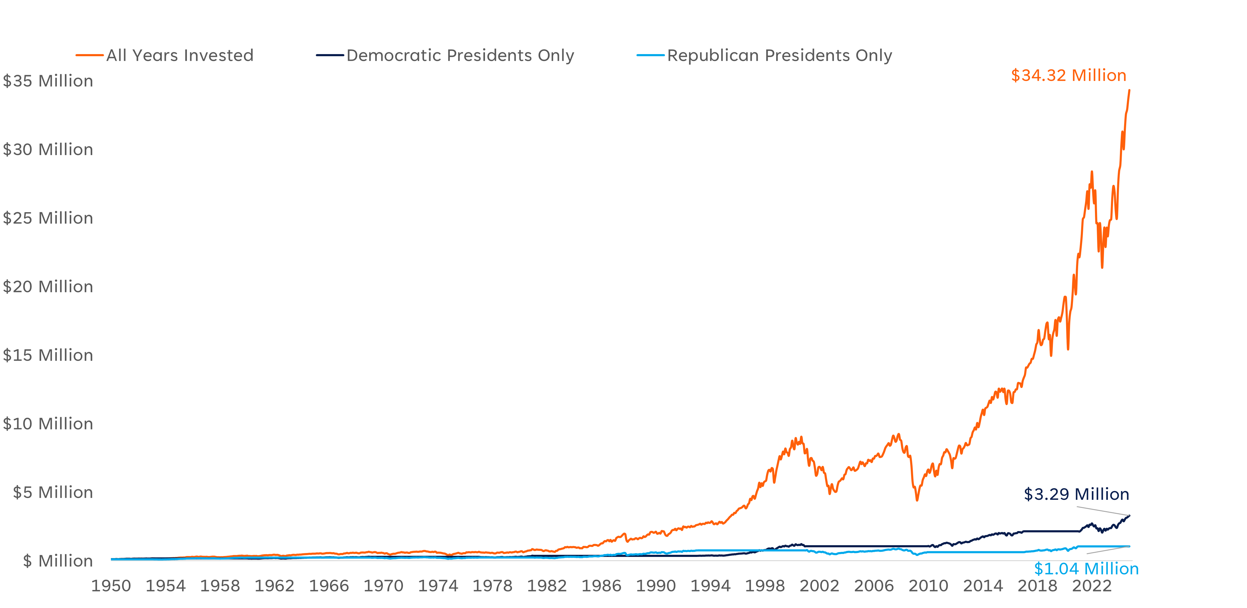 one-party-10-8-chart-5.png