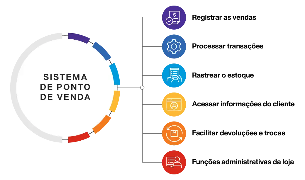 Point of Sale Systems Overview