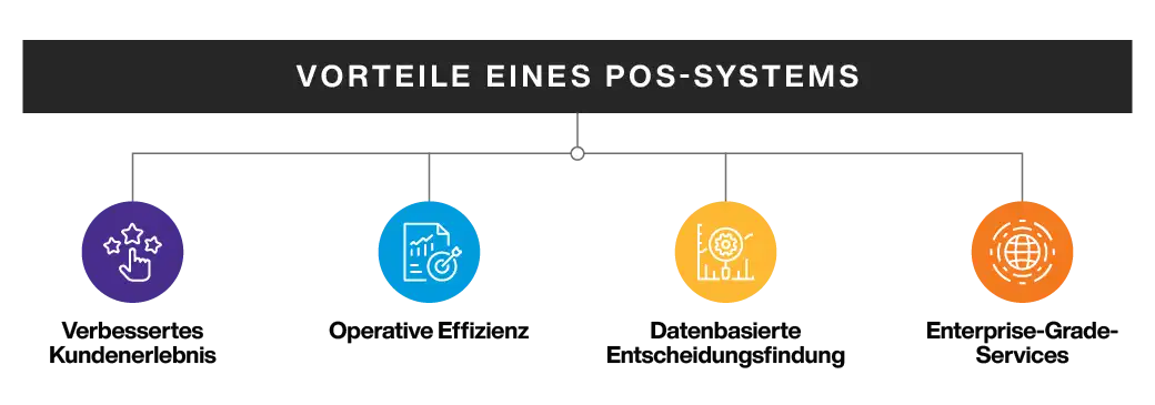 Point of Sale System Benefits