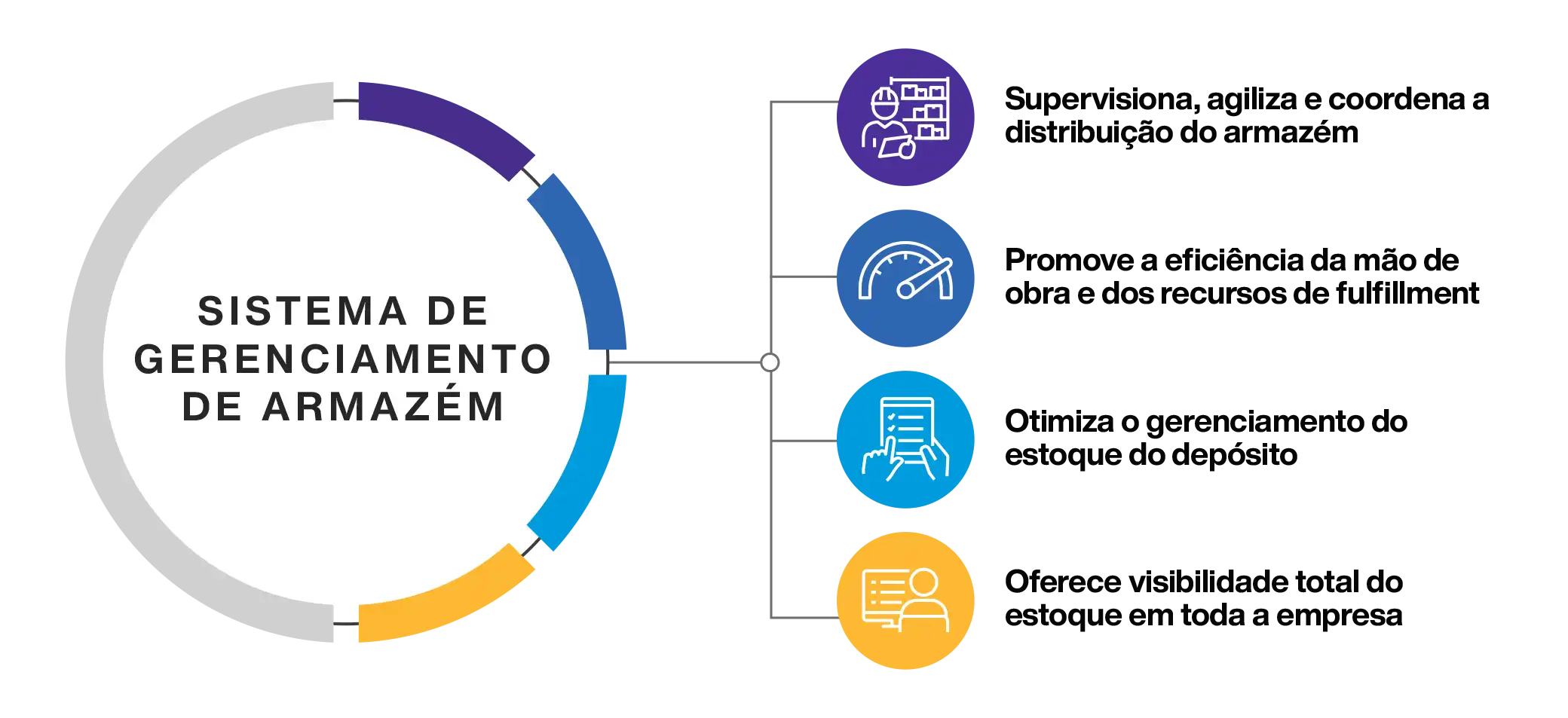 Warehouse Mangement System Overview