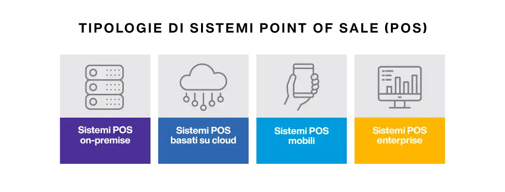 Point of Sale System Types