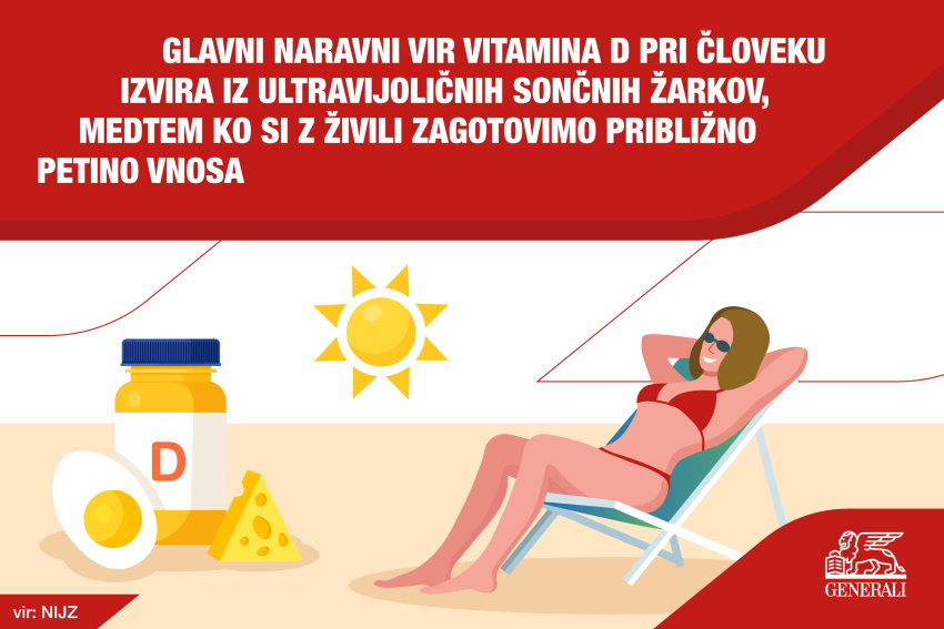 Infografika: Glavni naravni vir vitamina D pri človeku izvira iz ultravijoličnih sončnih žarkov, medtem ko si z živili zagotovimo približno petino vnosa