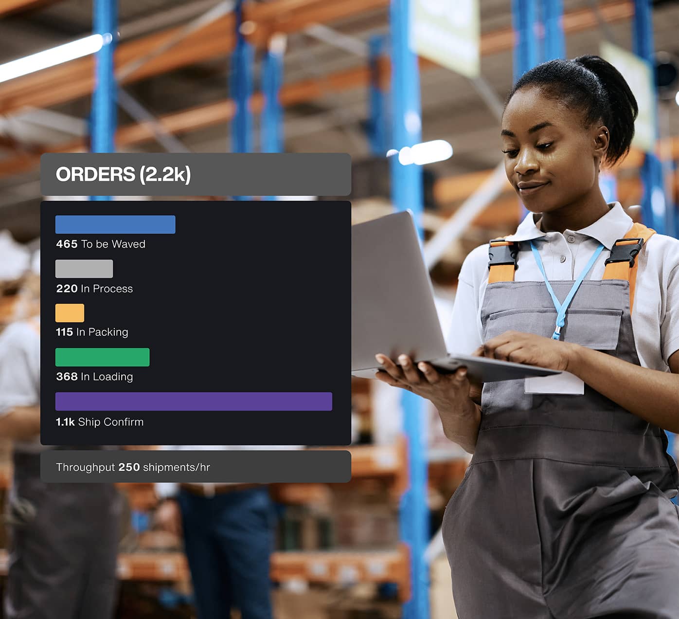 Warehouse management