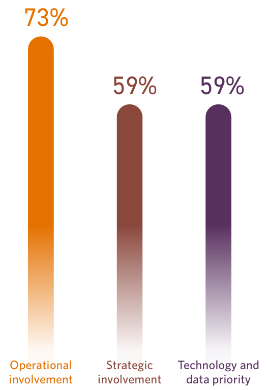 Where Manufacturing CFOs Are Leaning In